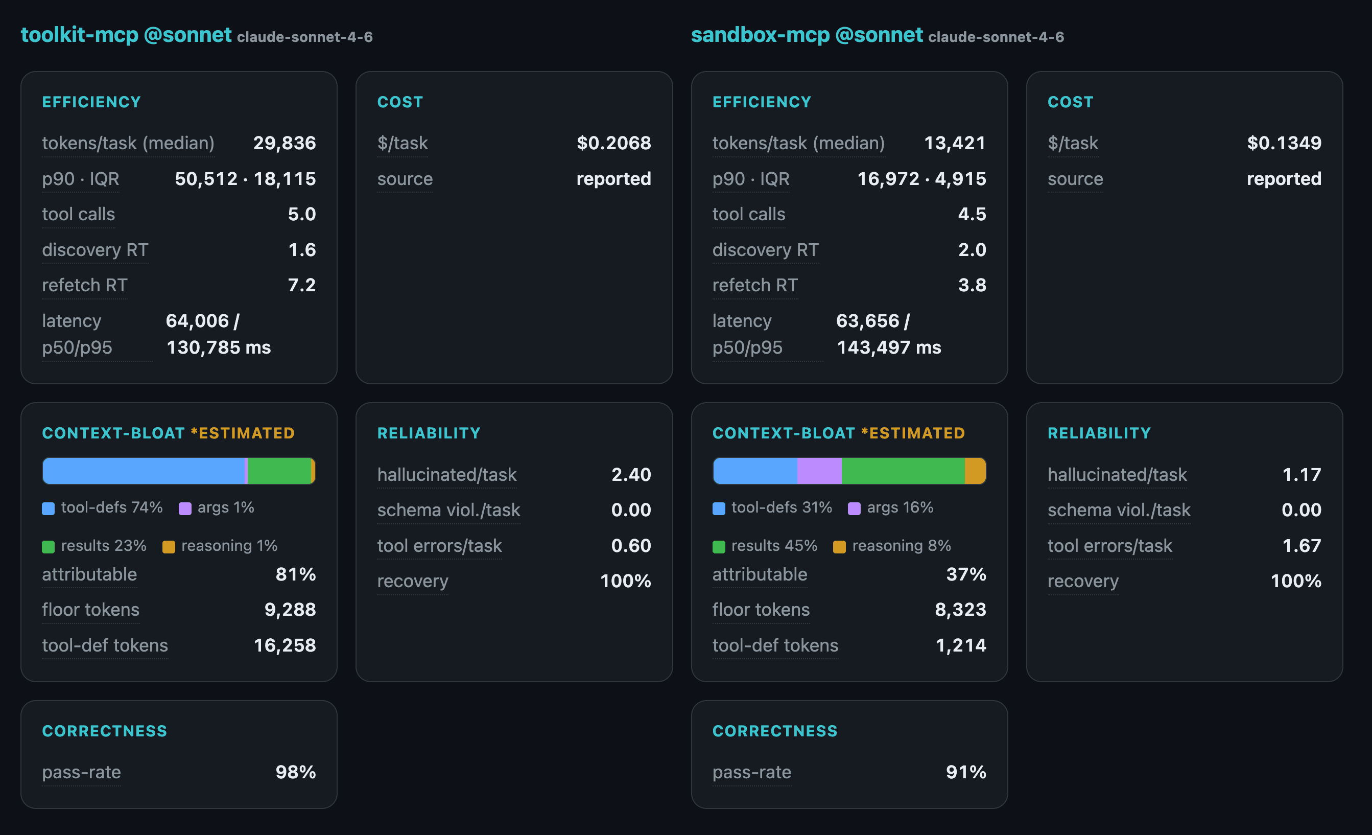 I tried to improve my MCP. The hard part was knowing if I had.